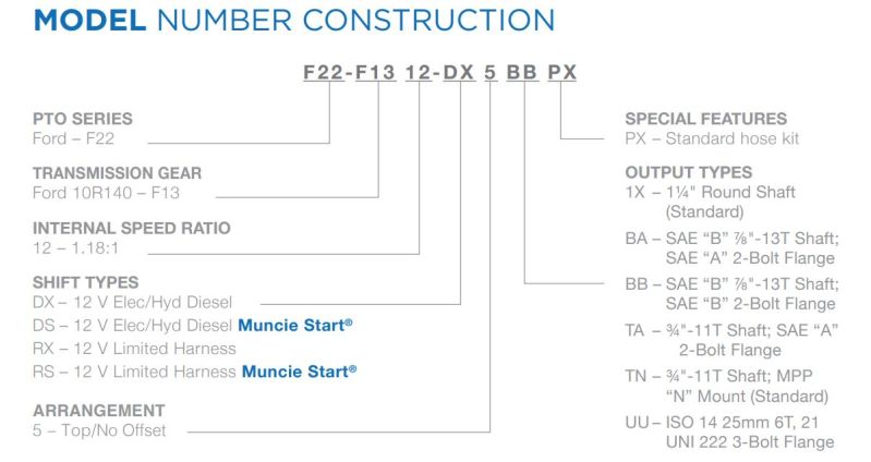 F22 Construction